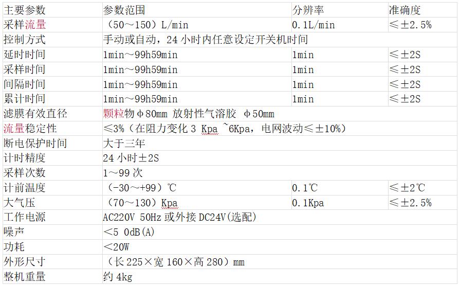 LB-120F(GK)高負壓型智能顆粒采樣器 LB-120F(GK)高負壓型智能顆粒采樣器