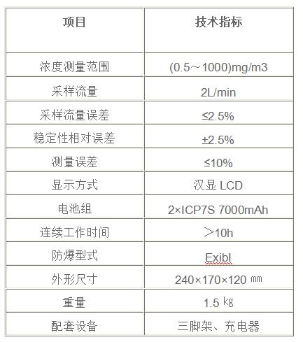 CCZ1000直讀粉塵儀