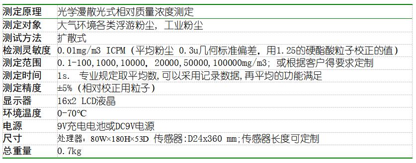 JC1000手持式粉塵測試儀 JC1000手持式粉塵測試儀
