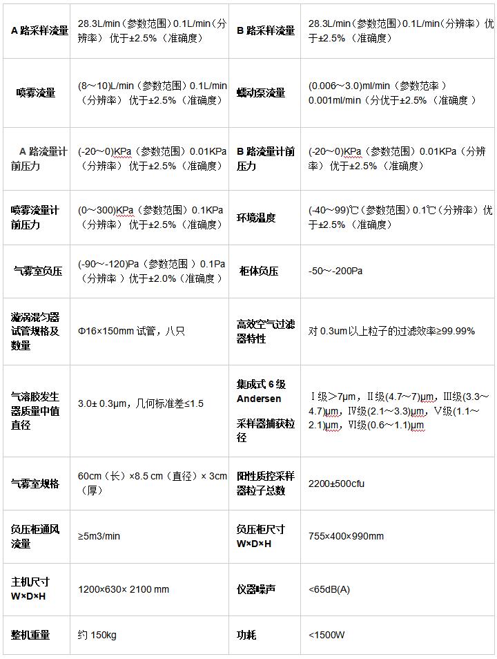 LB-3308 口罩細菌過濾效率(BFE)檢測儀 LB-3308 口罩細菌過濾效率(BFE)檢測儀