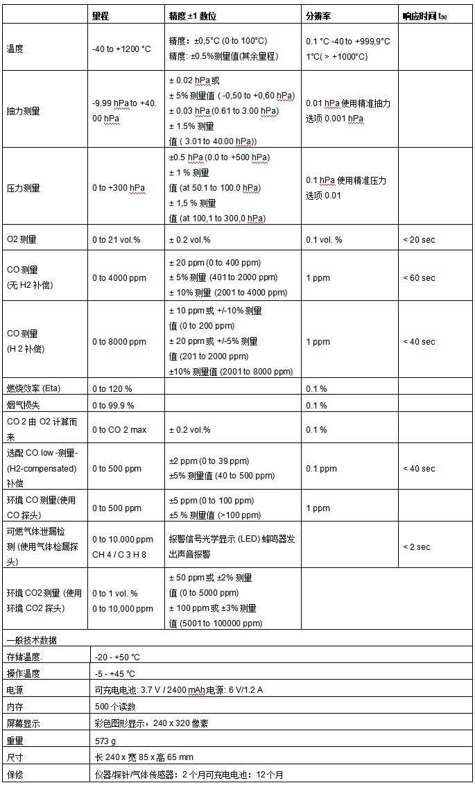 德國德圖testo 320高效煙氣分析儀 德國德圖testo 320高效煙氣分析儀