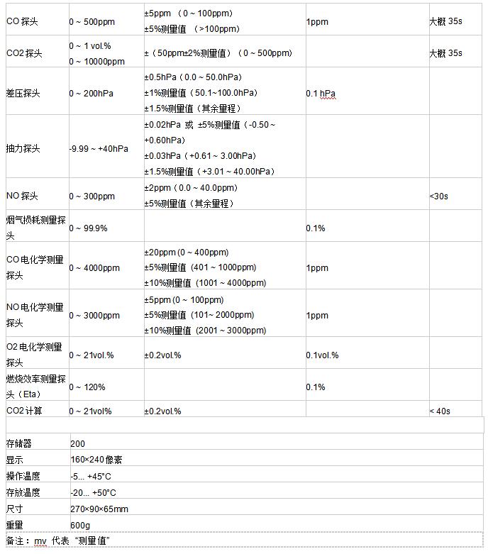 德圖煙氣分析儀testo 330-1LL 德圖煙氣分析儀testo 330-1LL