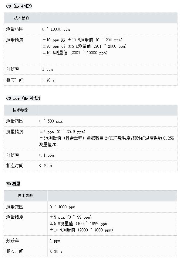 德國德圖testo340煙氣分析儀