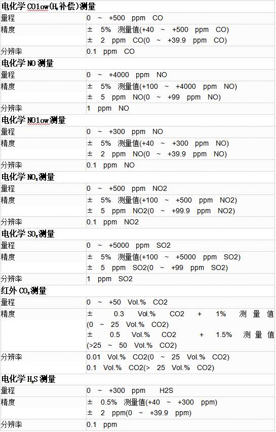 德國德圖testo350加強型煙氣分析儀