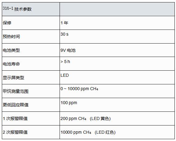 德國德圖testo 316系列可燃氣體檢漏儀