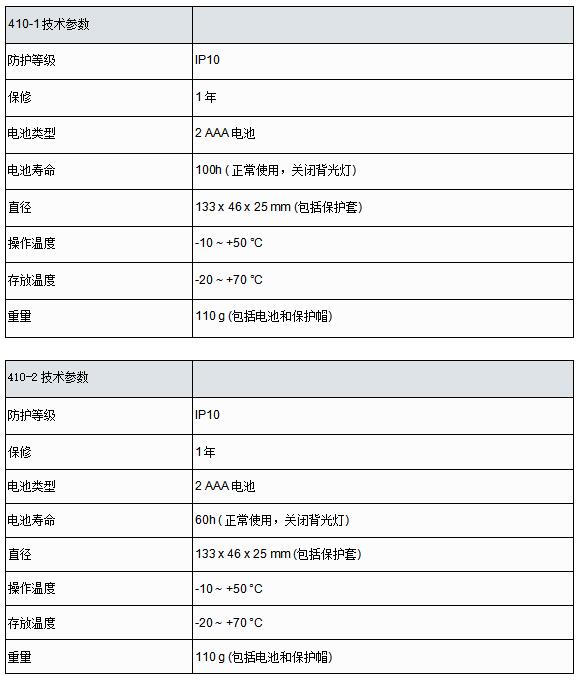 德國德圖testo 410系列葉輪風速測量儀