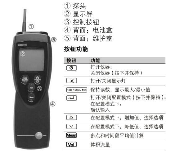 德國德圖testo 425熱敏風速儀