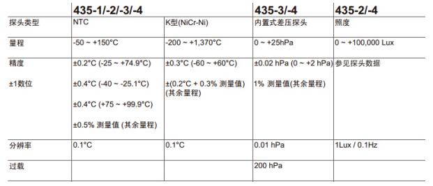 德國德圖testo 435系列多功能室內空氣檢測儀