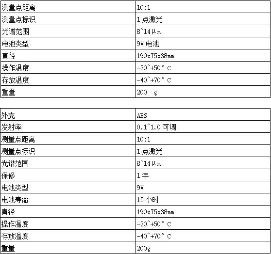 德國德圖testo 830系列紅外測溫儀 德國德圖testo 830系列紅外測溫儀