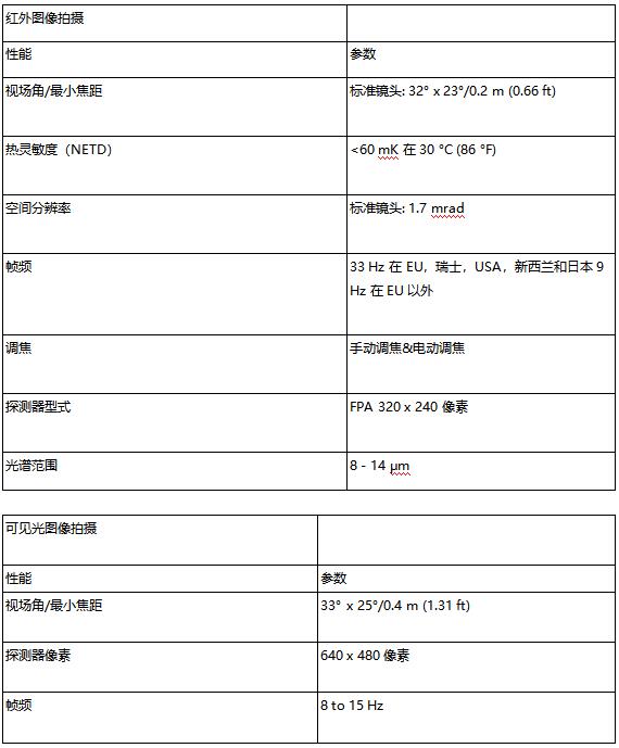德國德圖testo 882 紅外熱像儀