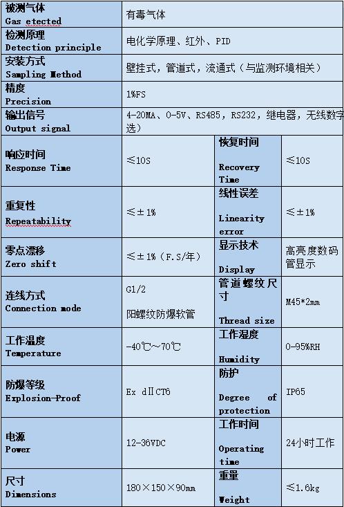 LB-BD 固定式有毒氣體探測器 LB-BD 固定式有毒氣體探測器