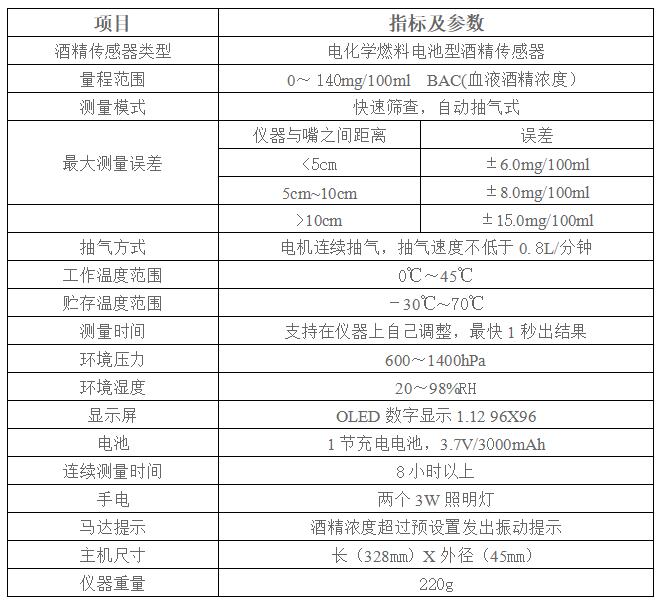 C-1型指揮棒快速酒精檢測儀 C-1型指揮棒快速酒精檢測儀