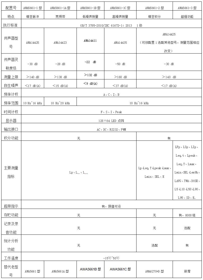 愛華AWA5661聲級計 愛華AWA5661聲級計