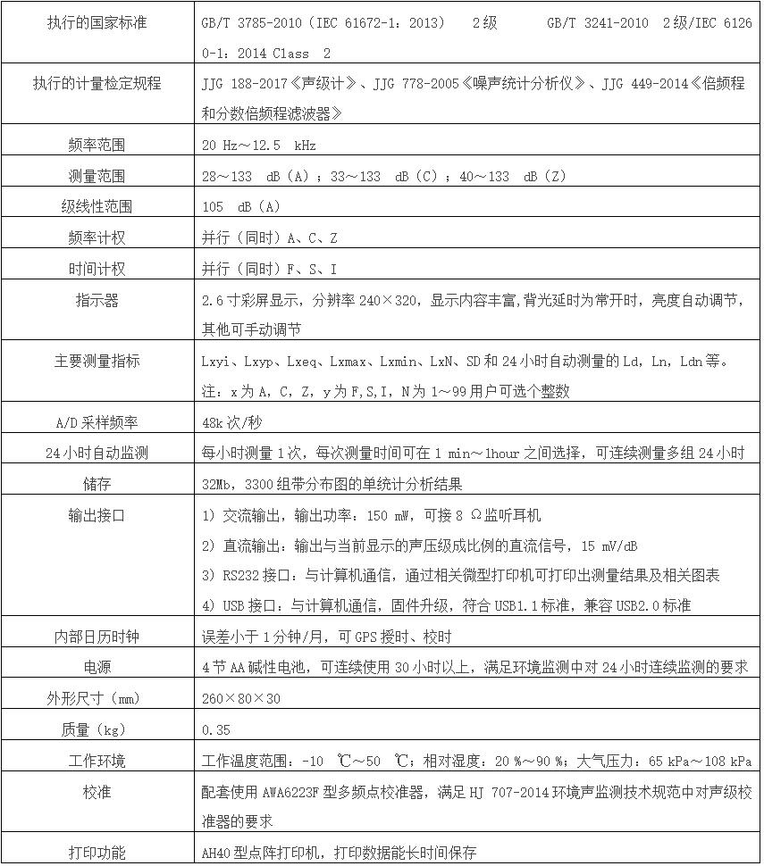 愛華AWA5688聲級計