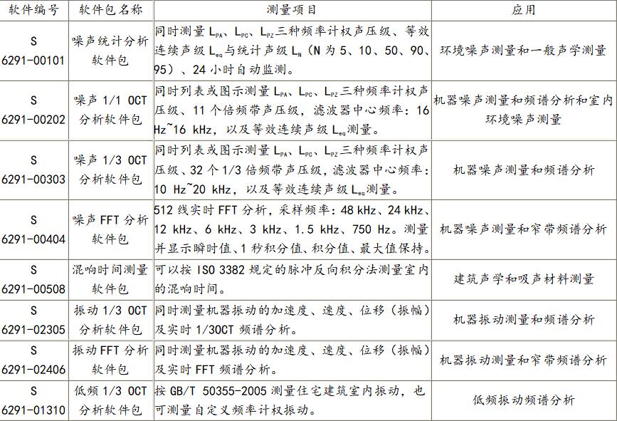 愛華AWA6291聲級計 愛華AWA6291聲級計