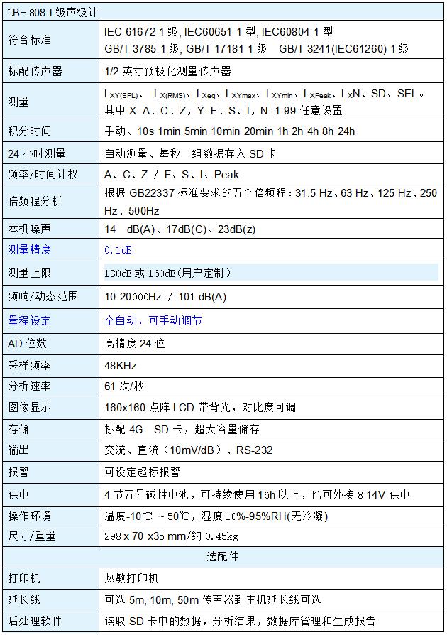 LB-808I級聲級計 LB-808I級聲級計
