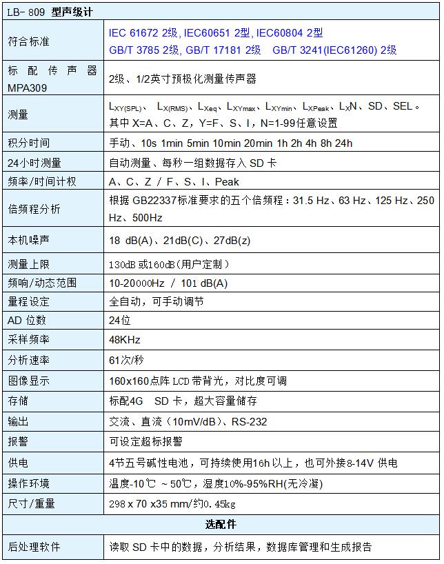 LB-809II級精密聲級計 LB-809II級精密聲級計