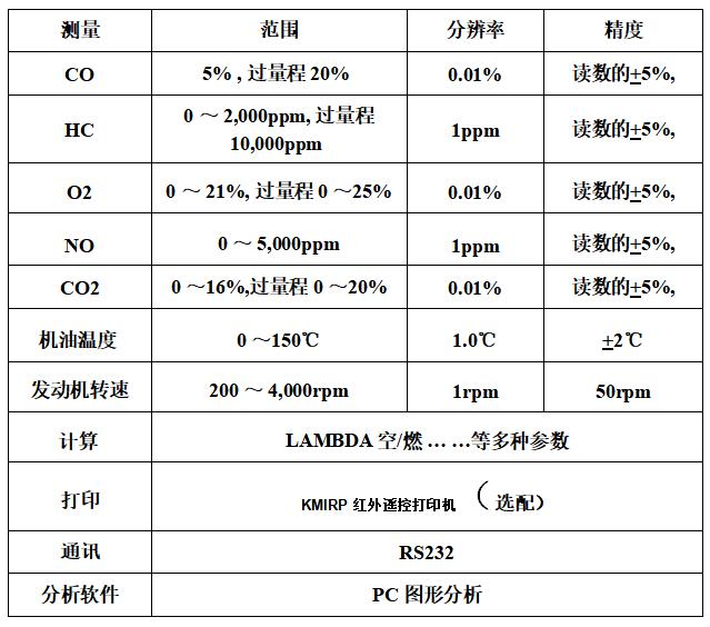 AUTO5-2汽車尾氣分析儀(英國進口) AUTO5-2汽車尾氣分析儀(英國進口)