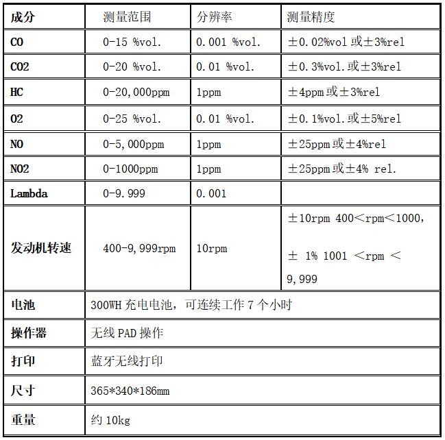 Handset-G便攜式汽油車尾氣分析儀 Handset-G便攜式汽油車尾氣分析儀