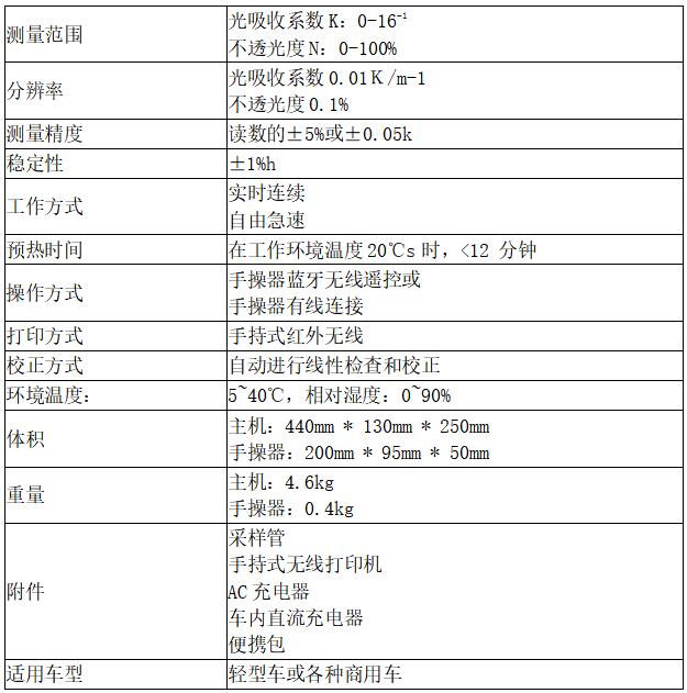 auto600英國凱恩煙度計