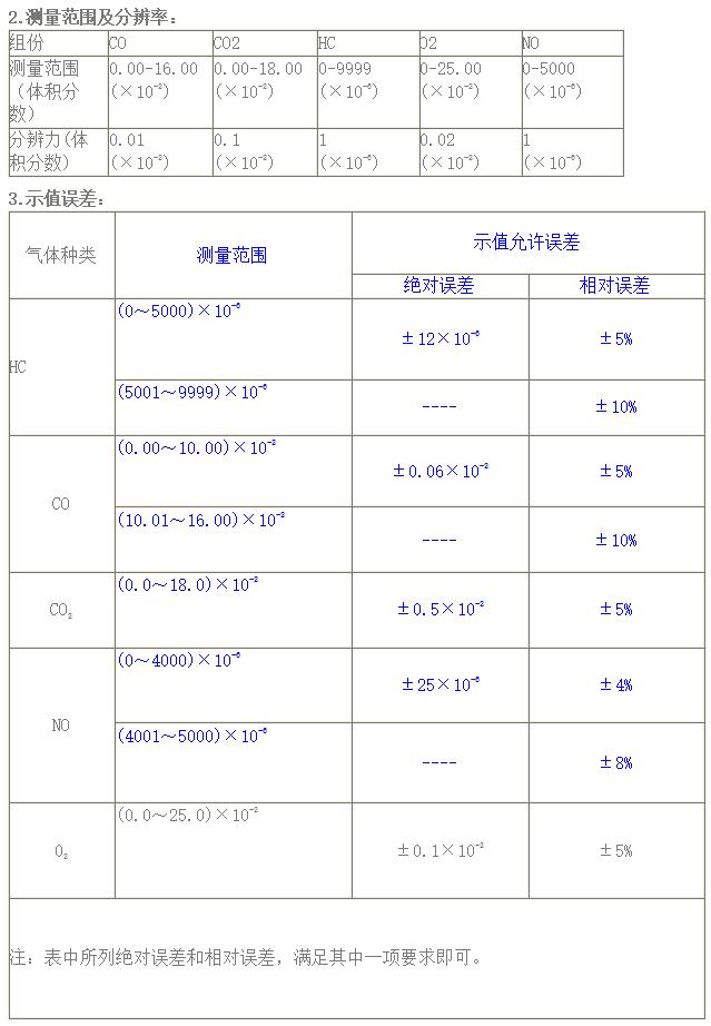 MQW511汽車尾氣分析儀