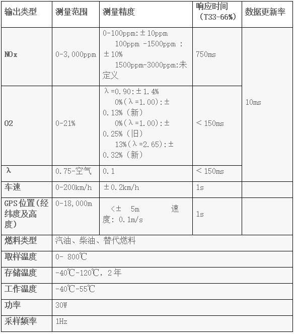 NOX2000氮氧化物檢測儀 NOX2000氮氧化物檢測儀