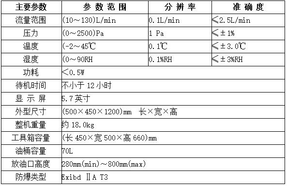 LB-7035汽油油氣多參數檢測儀