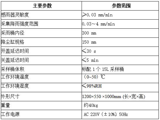 LB-8101降雨降塵采樣器