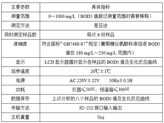 LB-4180(S)BOD5直讀測定儀 LB-4180(S)BOD5直讀測定儀