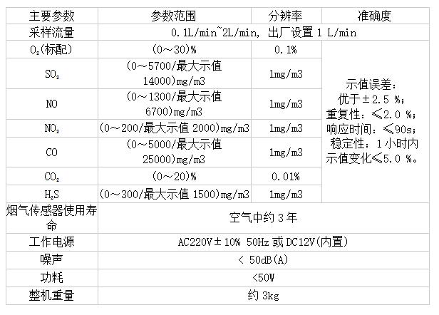 LB-62便攜式煙氣分析儀 LB-62便攜式煙氣分析儀