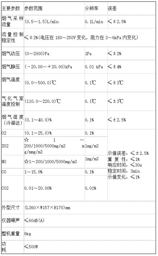LB-7015紅外煙氣分析儀