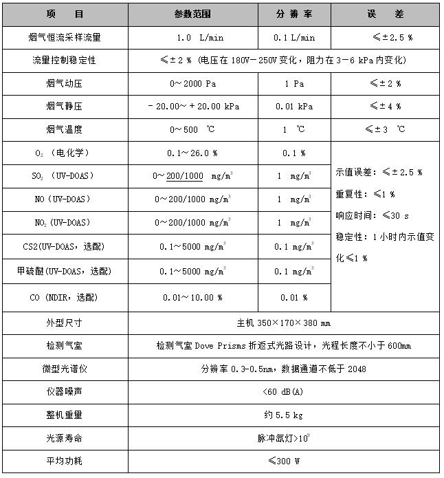 LB-7015-Z便攜式紫外吸收煙氣分析儀 LB-7015-Z便攜式紫外吸收煙氣分析儀