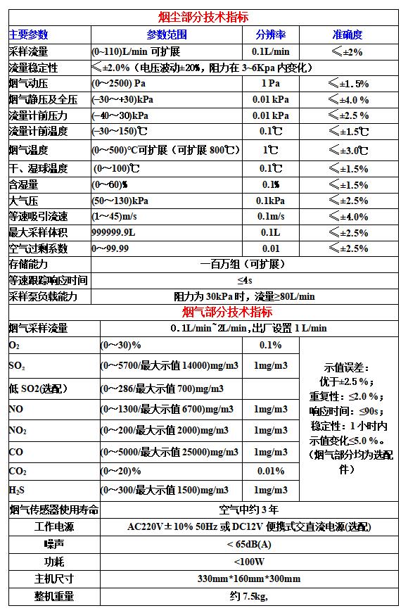 青島路博LB-70C自動煙塵（氣）測試儀