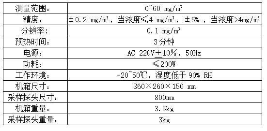 LB-7020便攜式(直讀式)快速油煙監測儀 LB-7020便攜式(直讀式)快速油煙監測儀