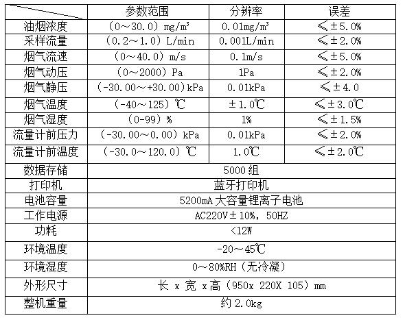 LB-7025A一體式油煙檢測儀 LB-7025A一體式油煙檢測儀