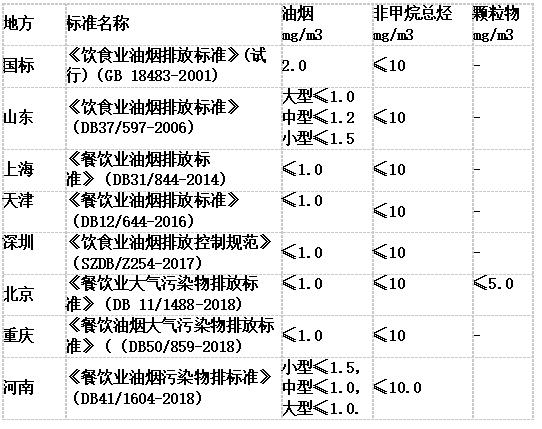 LB-7026A便攜式油煙檢測儀 LB-7026A便攜式油煙檢測儀