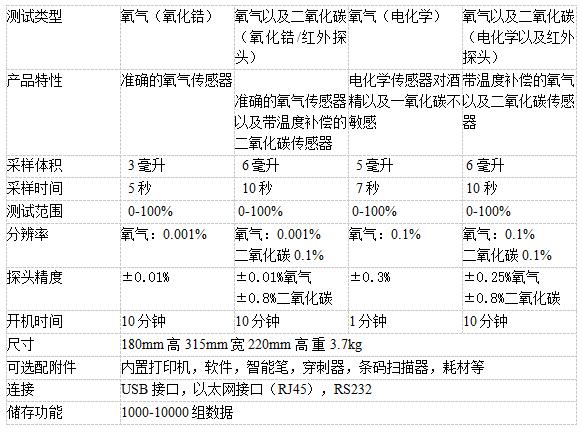 丹麥膜康checkpoint 3氣調包裝頂空分析儀 丹麥膜康checkpoint 3氣調包裝頂空分析儀