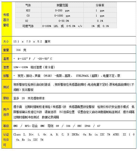 GAMAX-XT4泵吸式四合一氣體檢測儀 GAMAX-XT4泵吸式四合一氣體檢測儀