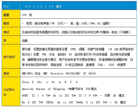 GAMIC-5系列多種氣體檢測儀