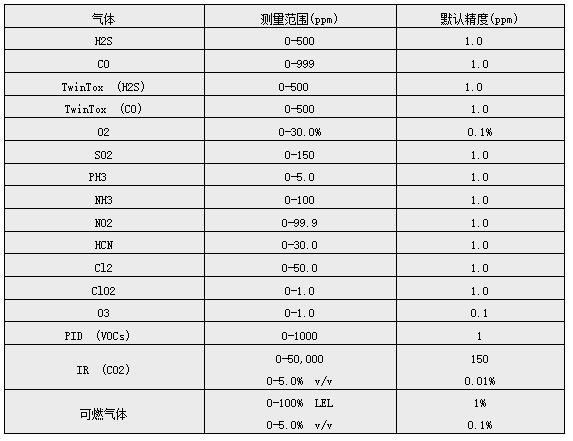 GAMIC-5系列多種氣體檢測儀 GAMIC-5系列多種氣體檢測儀