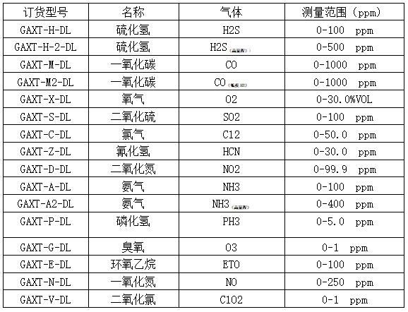 GAXT系列單一氣體檢測儀 GAXT系列單一氣體檢測儀