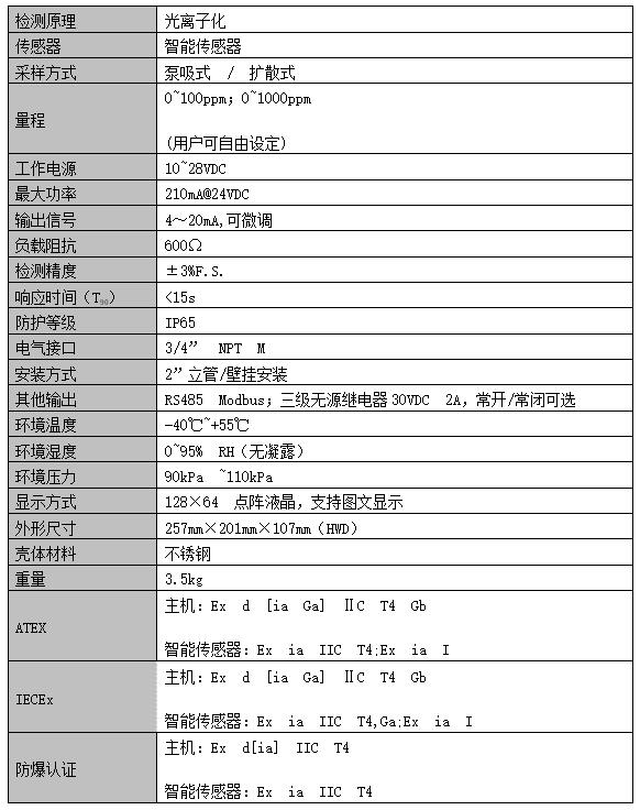 美國華瑞FGM-200X有機氣體探測器（RAEGuard 2）