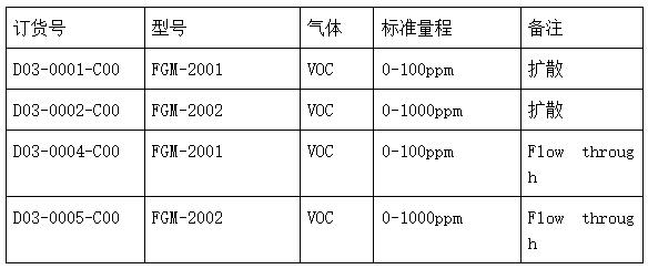 美國華瑞FGM-200X有機氣體探測器(RAEGuard 2) 美國華瑞FGM-200X有機氣體探測器(RAEGuard 2)