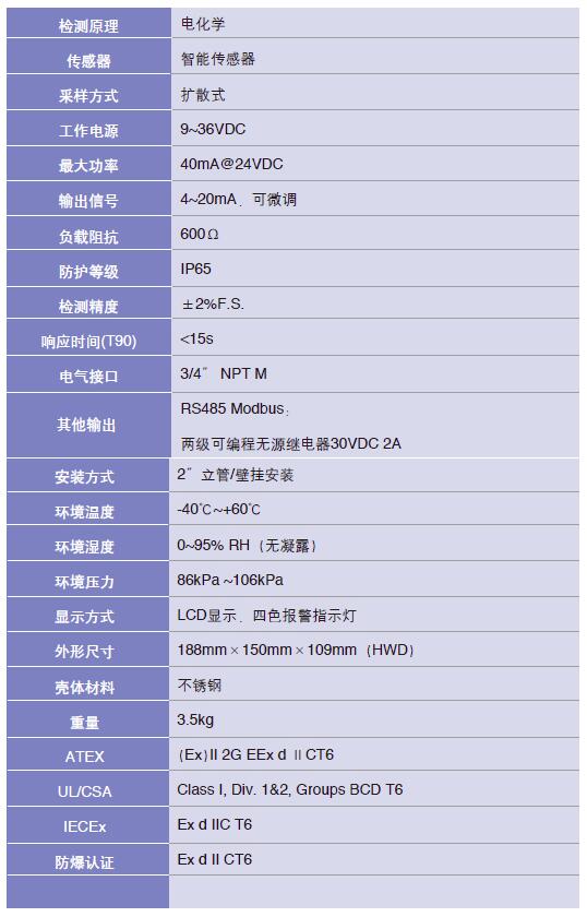 美國華瑞FGM-1300S毒性氣體探測器（RAEGuards EC）