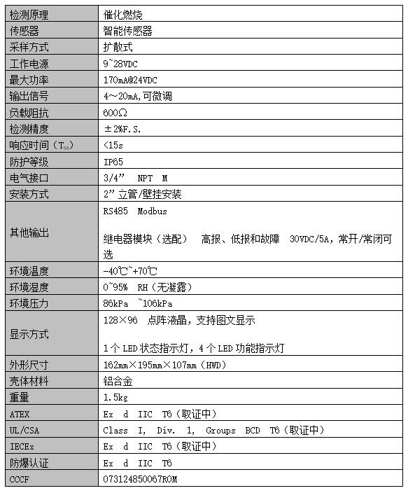 美國華瑞FGM-3100可燃氣體探測器（RAEAlert）