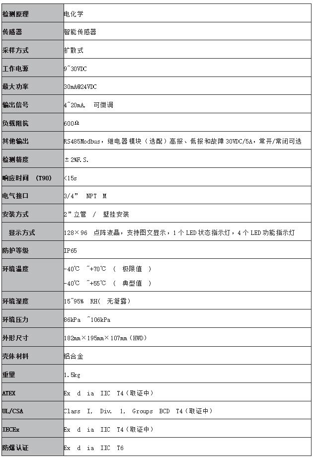 美國華瑞FGM-3300有毒氣體探測器（RAEAlert EC）