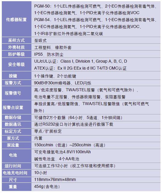 美國華瑞MultiRAE PlusIR 五合一氣體檢測儀PGM-50