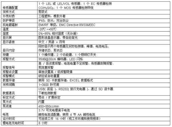 美國華瑞可燃氣有毒氣體檢測儀PGM-1600