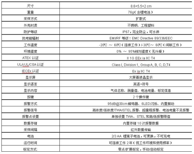 美國華瑞ToxiRAE 3 個人用單一有毒氣體檢測儀PGM