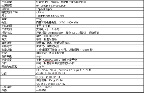 美國華瑞ToxiRAE Pro PID 個人用VOC檢測儀PGM-1800